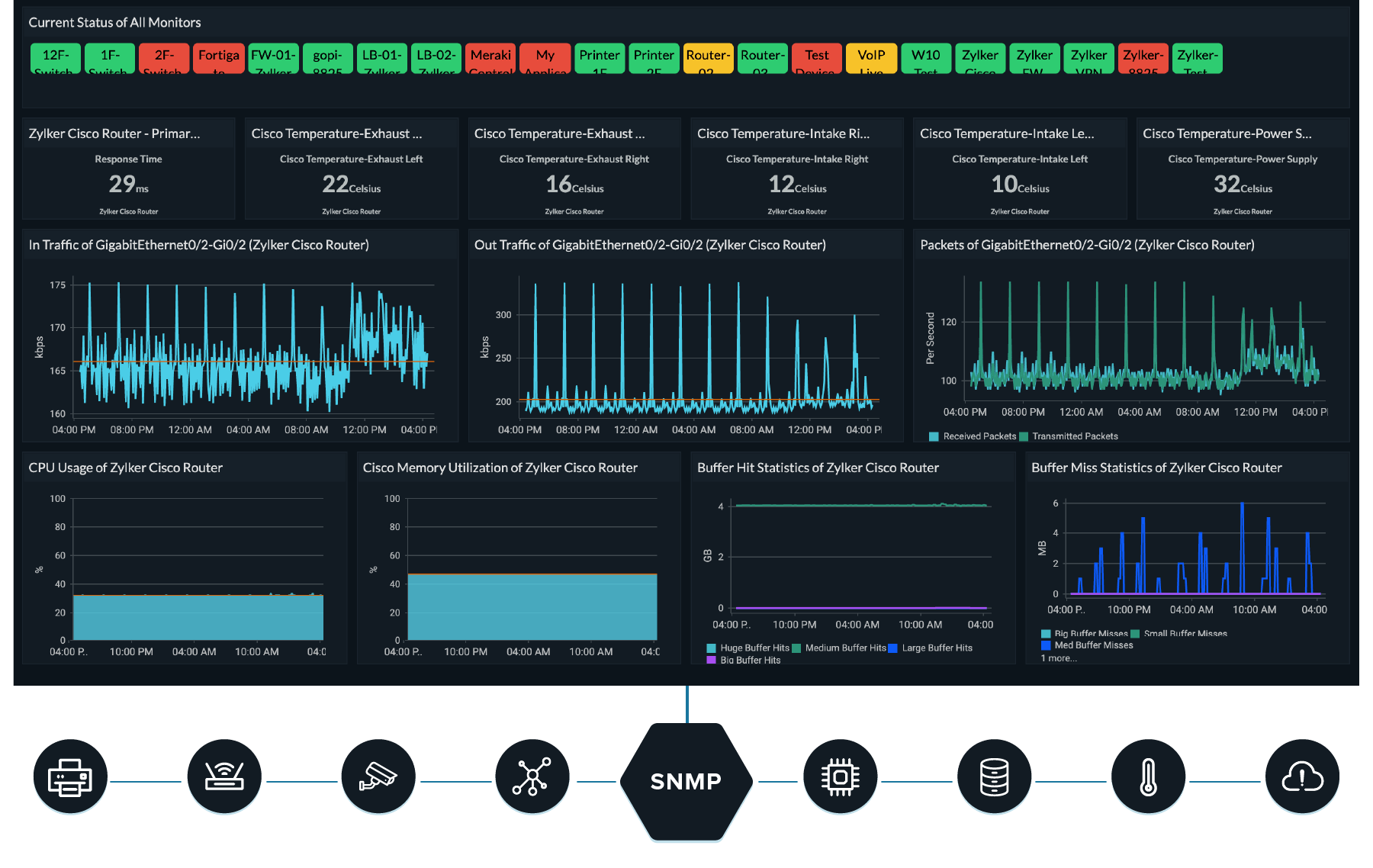 Network Flow Monitoring & Analytics - Techbridge